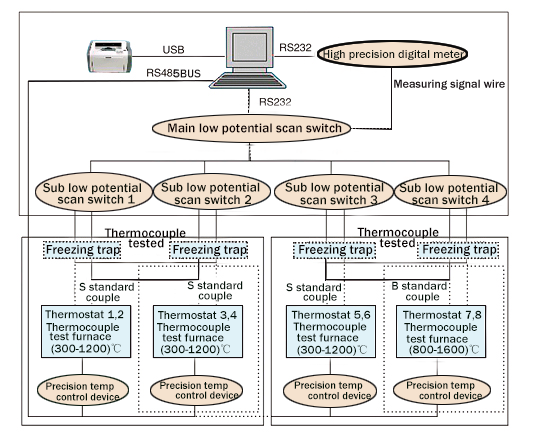 automatic verification system