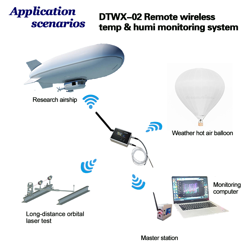 Temperature Humidity Monitoring System