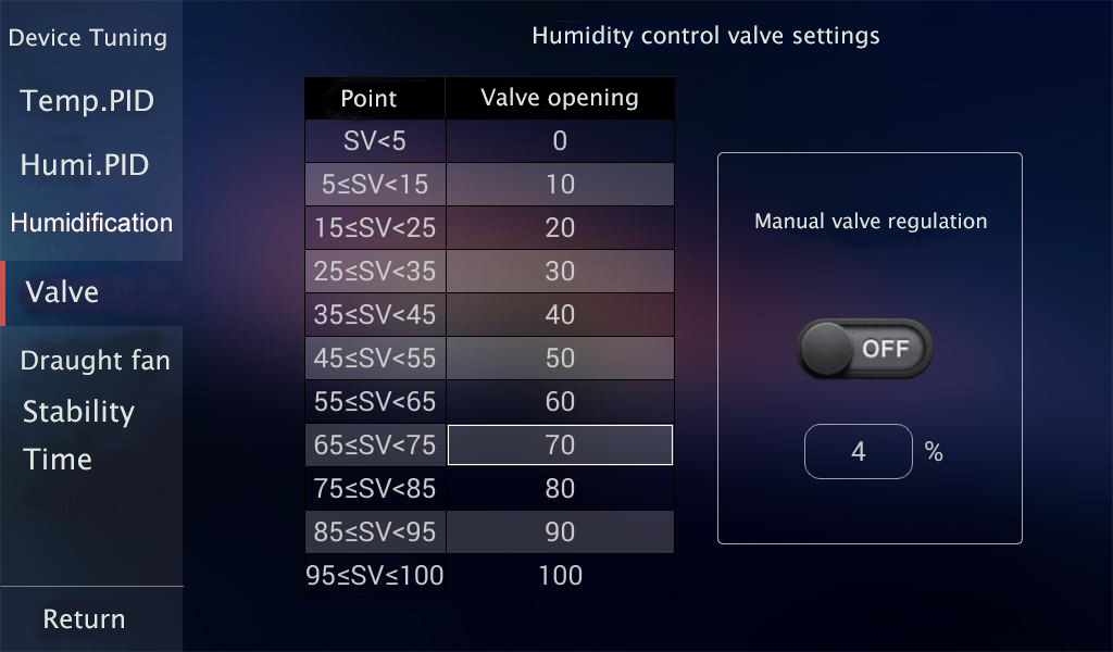 temperature humidity sensor data chart