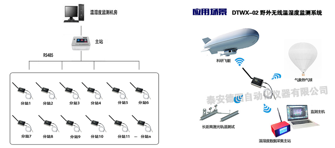 DTWX-02型 野外無線溫濕度監(jiān)測(cè)系統(tǒng)