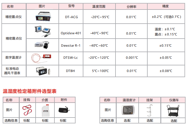 DTLH-215B型 超大尺寸溫濕度標準箱（-15~65℃）