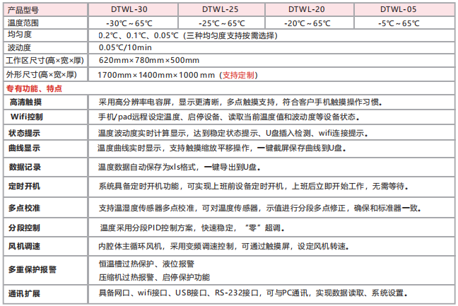 高精度溫度箱技術(shù)指標(biāo).png