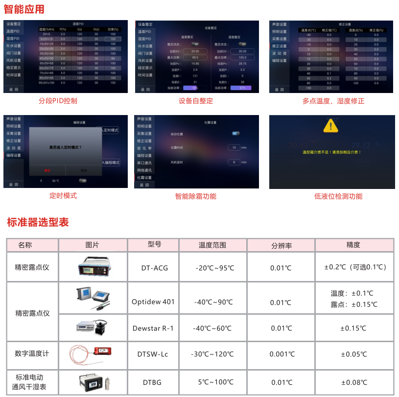 DTLH-18B型 智能溫濕度檢定箱（-8-65℃）