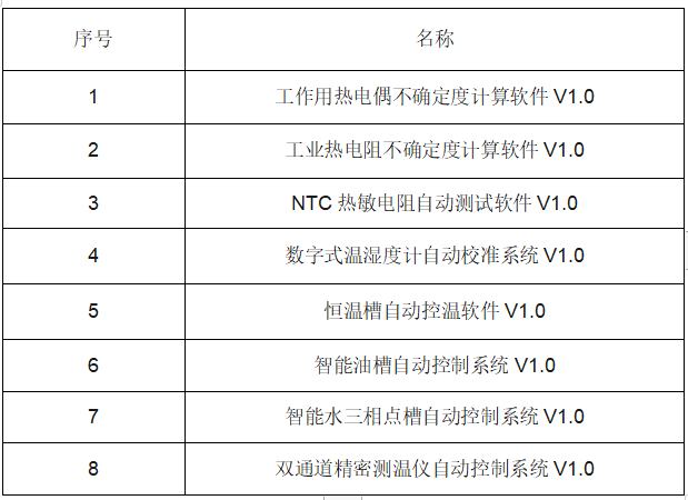 喜報(bào)|泰安德圖獲得國家版權(quán)局頒發(fā)的8項(xiàng)新軟件著作權(quán)登記證書