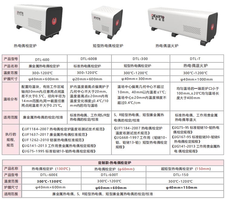 補償導線在熱電偶檢定中的應用