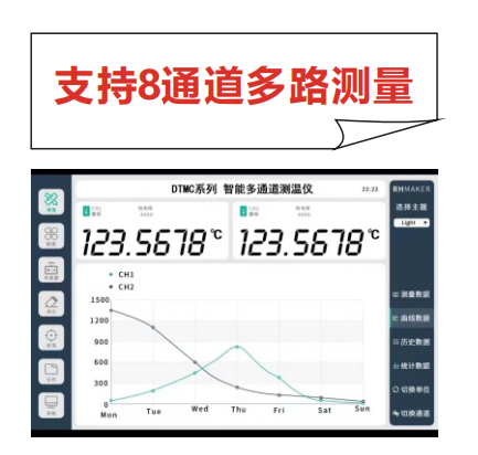 DTMC型 智能多通道測溫儀