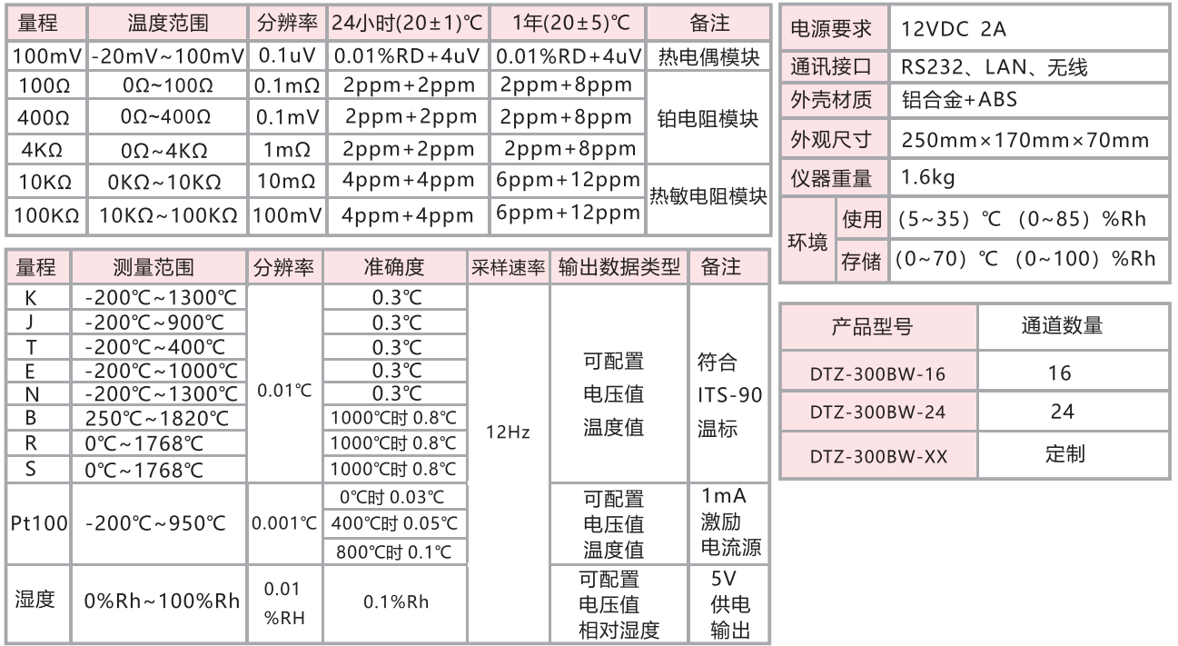 Pt100電阻測(cè)量分析及應(yīng)用