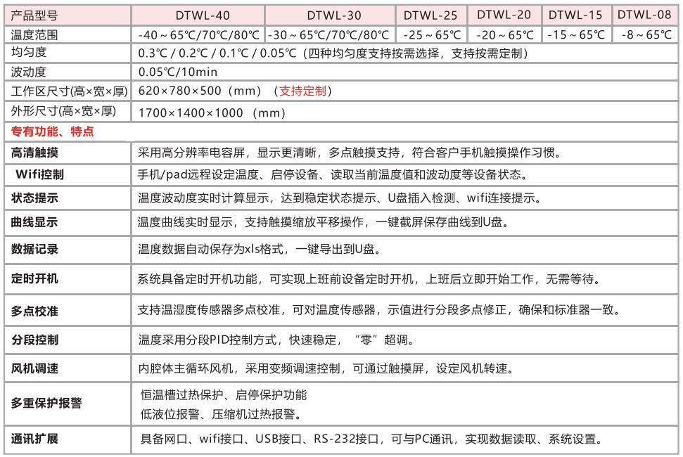 高精度溫度箱技術(shù)指標.jpg