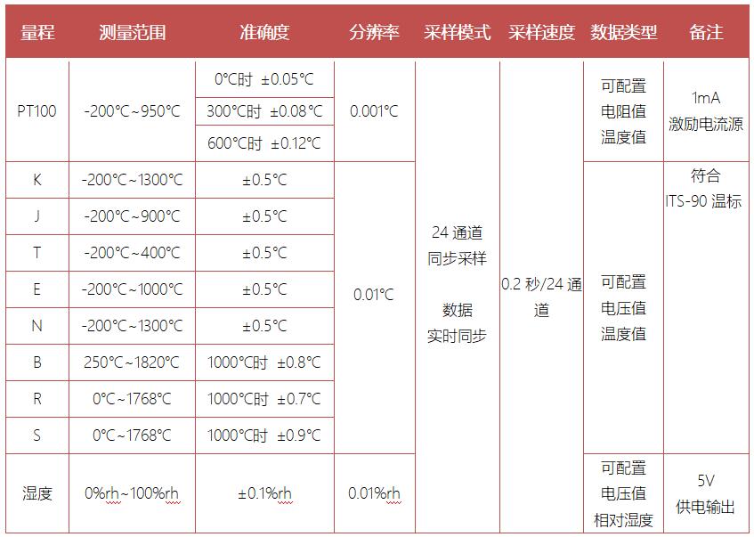 300BW技術(shù)指標.jpg