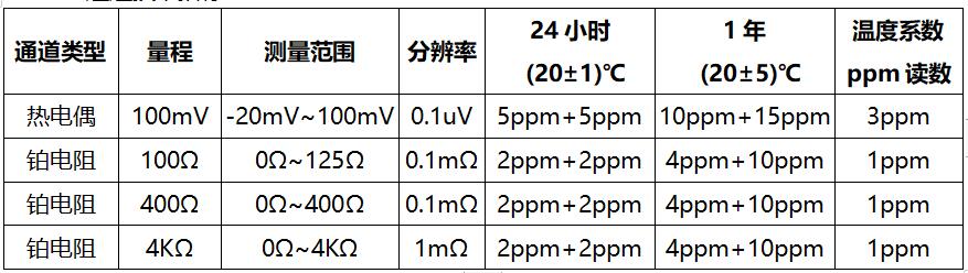 通道技術(shù)指標(biāo).jpg