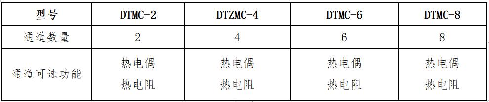 產(chǎn)品通道配置-.jpg