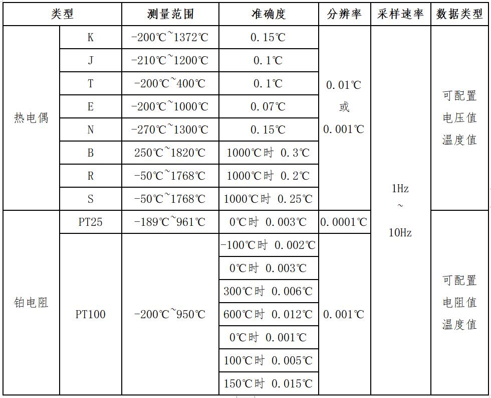 傳感器指標(biāo).jpg