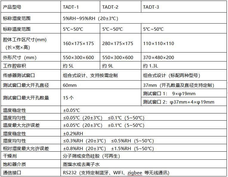 濕度發(fā)生器指標.jpg