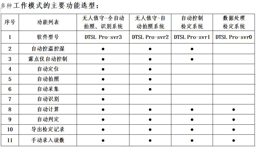  DTSL Pro 全自動溫濕度計檢定系統(tǒng)