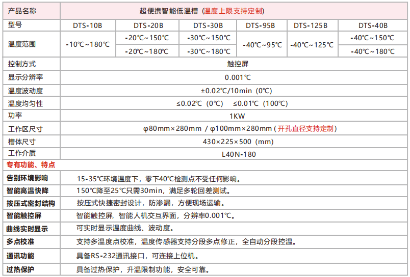 DTS-40B型 超便攜低溫恒溫槽（-40℃~180℃）