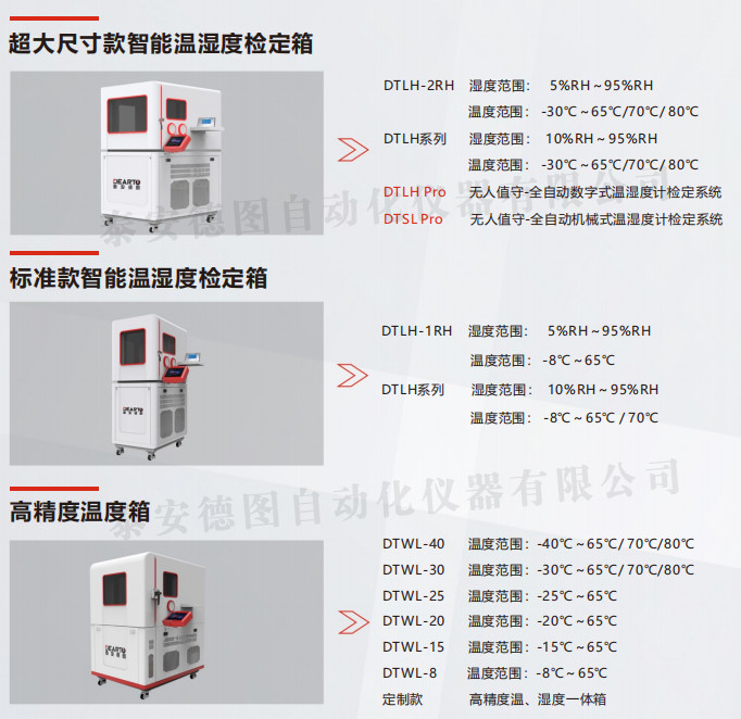 數字式溫濕度計校準測試方案