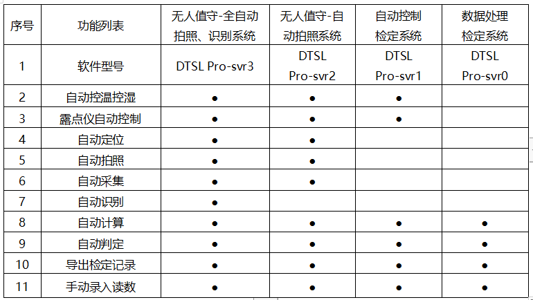 數(shù)字式溫濕度計全自動檢測校準應(yīng)用方案