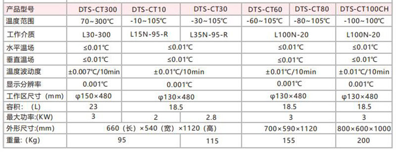 智能恒溫槽-技術(shù)指標.jpg