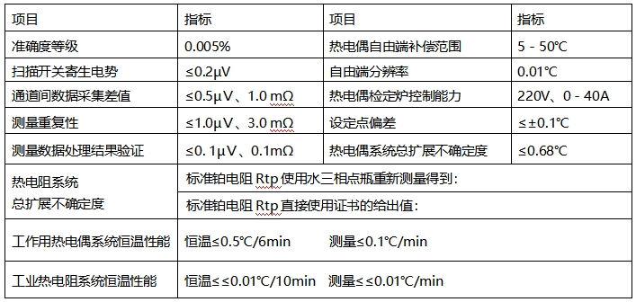 DTZ-01/DTZ-02型 熱電偶、熱電阻自動(dòng)檢定系統(tǒng)