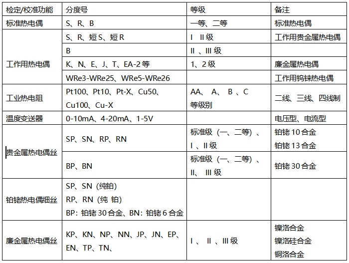 DTZ-01/DTZ-02型 熱電偶、熱電阻自動檢定系統(tǒng)