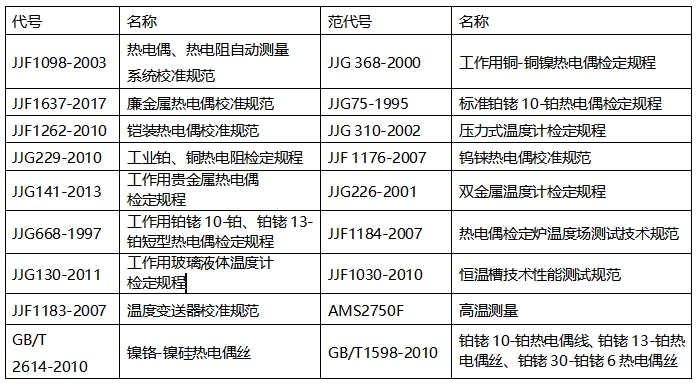 DTZ-02型 群爐熱電偶、熱電阻自動檢定系統(tǒng)