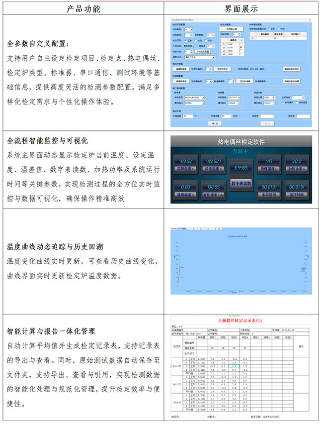 DTZ-01S 貴金屬熱電偶絲材自動(dòng)檢定系統(tǒng)_01.jpg