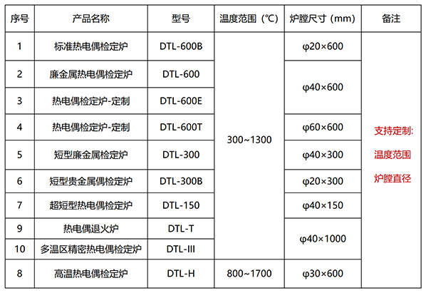 檢定爐選型表.jpg