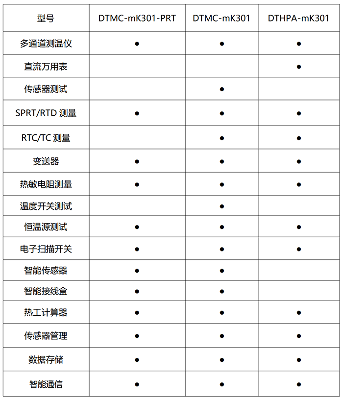 301測溫儀產(chǎn)品選型表.png