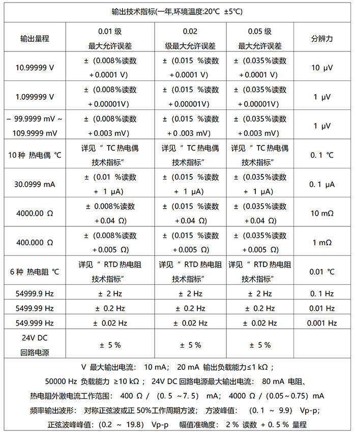 DTEL-15型 多功能過程校驗(yàn)儀