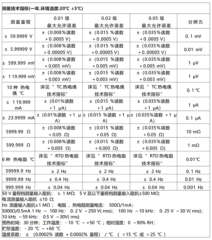 DTEL-15型 多功能過程校驗(yàn)儀