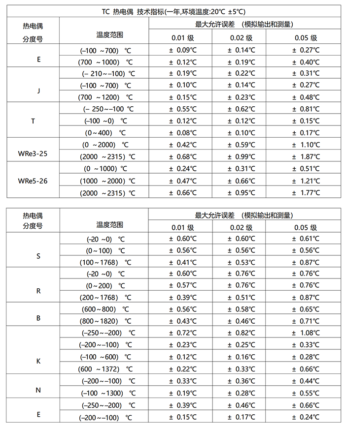 DTEL-15型 多功能過程校驗(yàn)儀