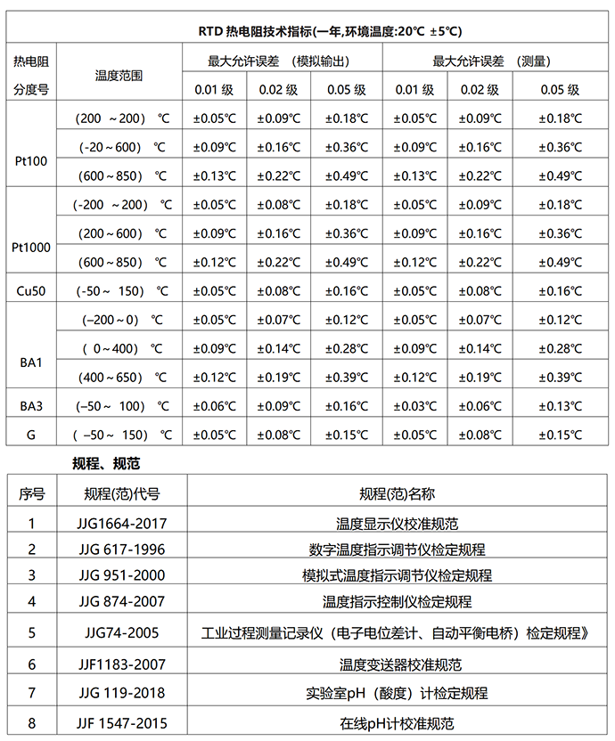 DTEL-15型 多功能過程校驗(yàn)儀