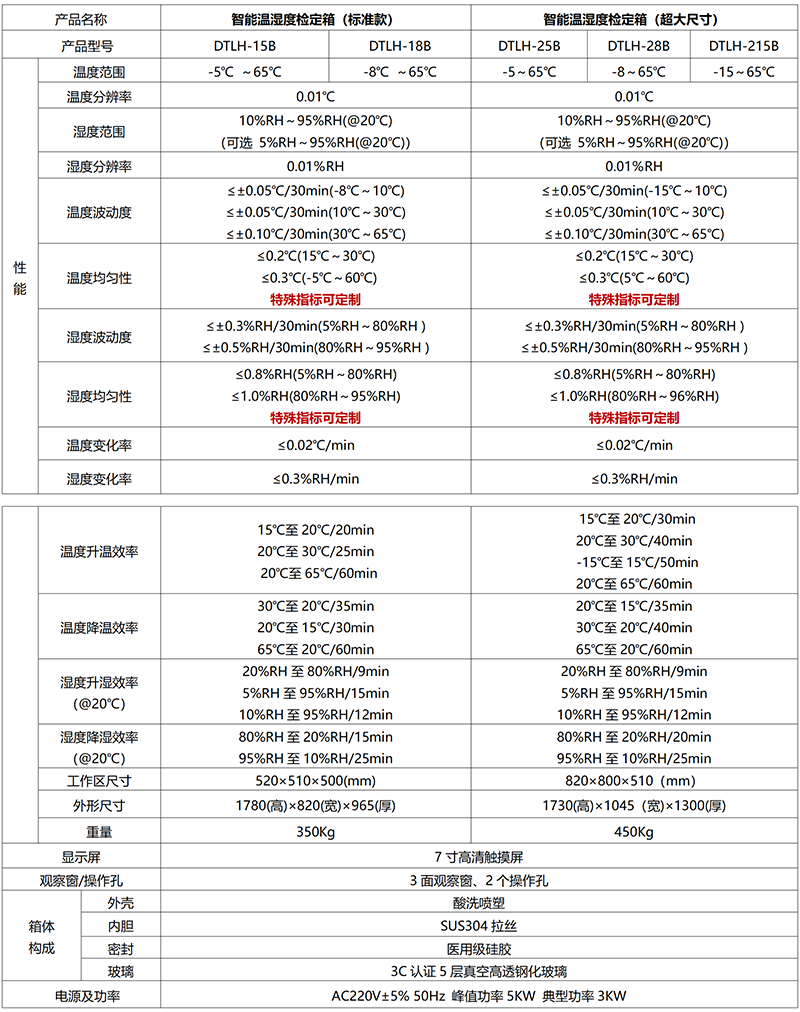 智能溫濕度檢定箱技術(shù)指標(biāo).png