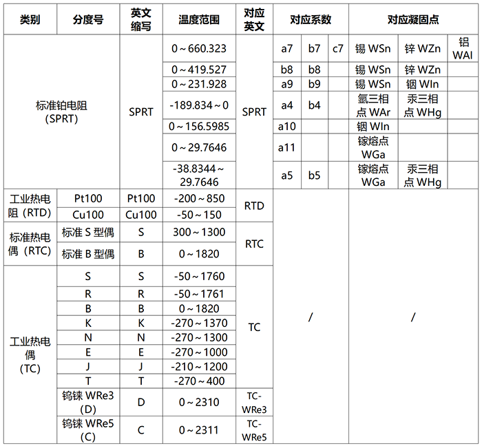 301測(cè)溫儀測(cè)溫范圍.png