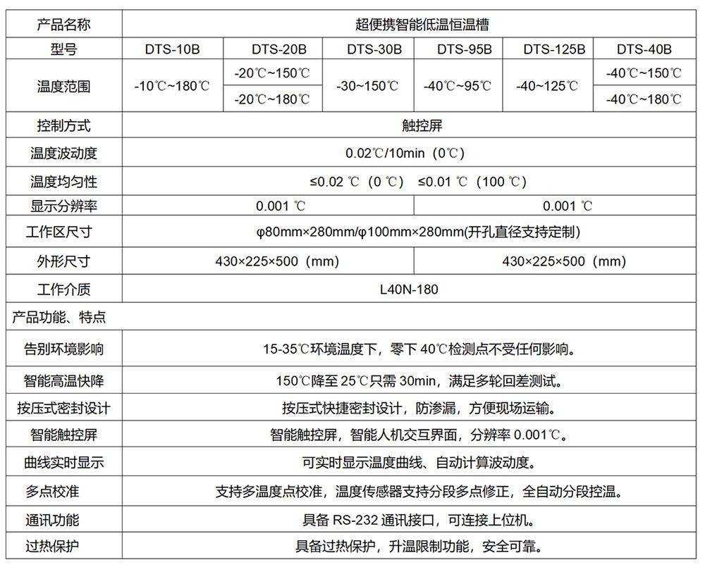 超便攜低溫槽技術(shù)指標.jpg
